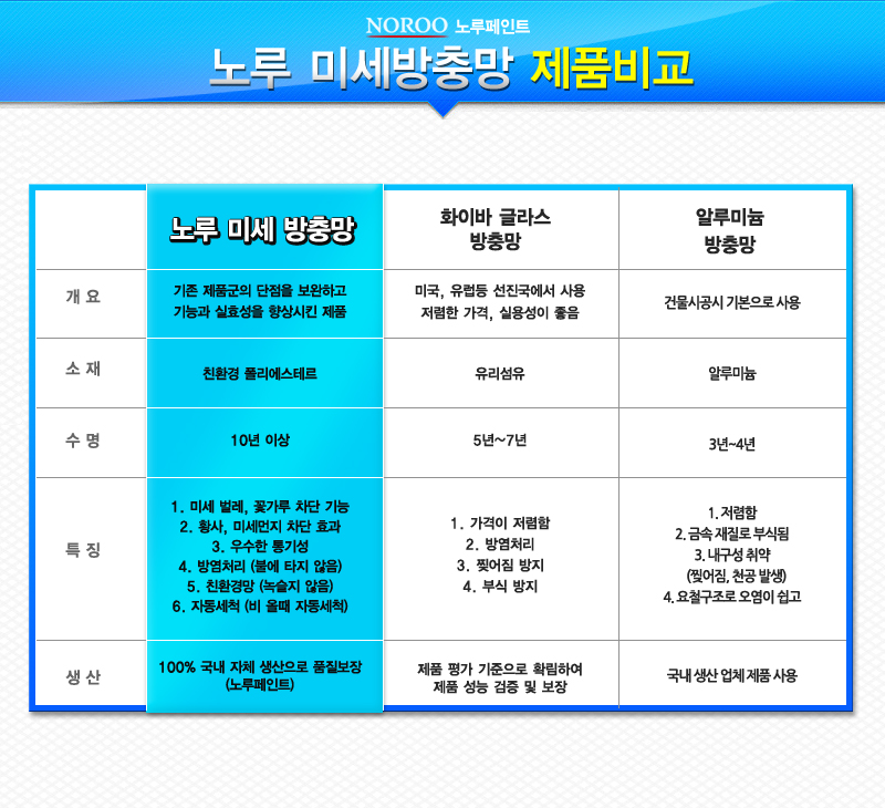 노루미세방충망