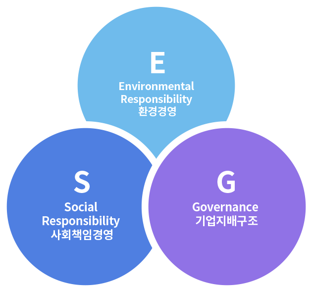 esg